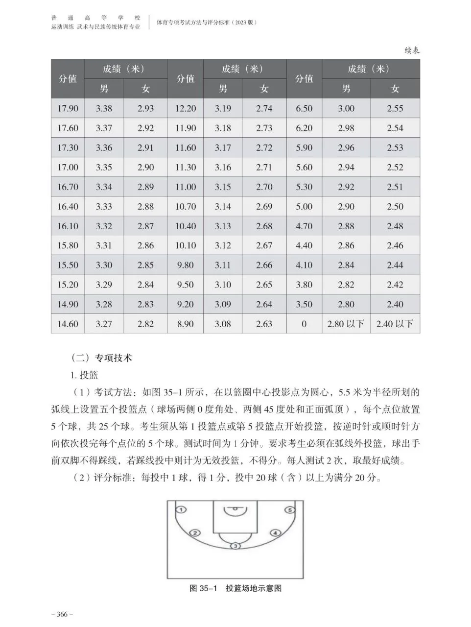 篮球训练计划评价标准